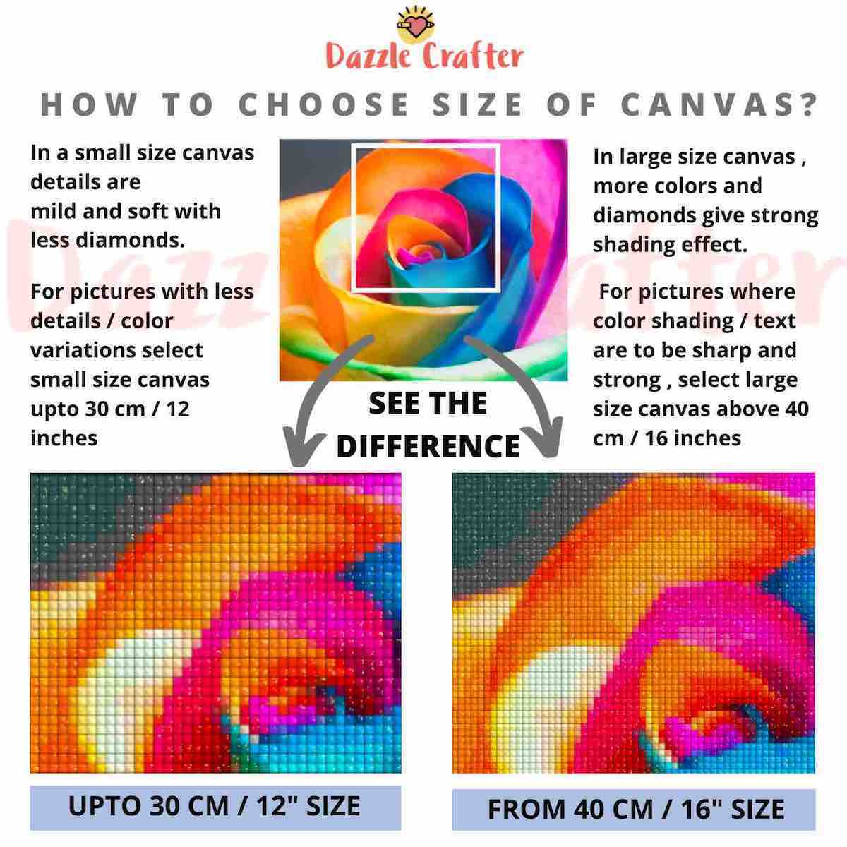 HOW TO CHOOSE CANVAS SIZE FOR DIAMOND PAINTING